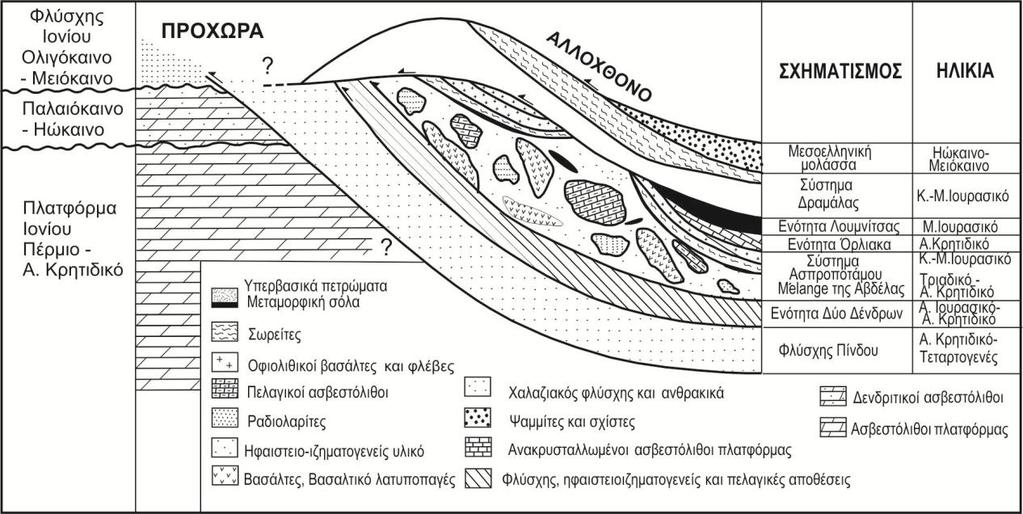1. Οφιόλιθοι της Πίνδου: α) Σύστημα της Δραμάλας είναι το τεκτονικά ανώτερο τμήμα των οφιολίθων (Εικ. 52).