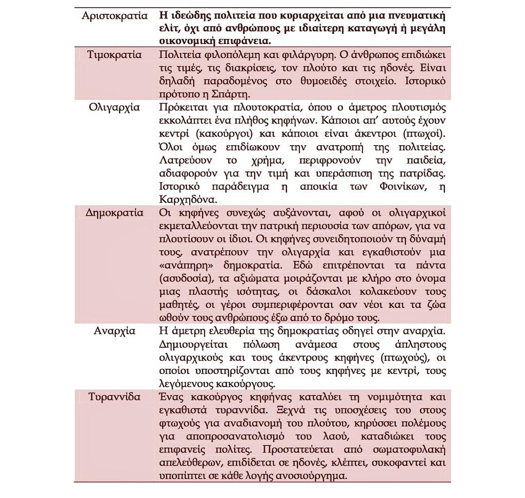 Η αλληγορία του σπηλαίου (Πολιτεία, 514α - 520β, αρχή του Ζ βιβλίου): Αλληγορία είναι ένας εκφραστικός τρόπος που μοιάζει με συνεχή μεταφορά ή παρομοίωση.