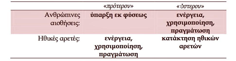 καλλιεργήσει και να την ολοκληρώσει. Η θέση αυτή θα θεμελιωθεί με τα επιχειρήματα της 2ης ενότητας του σχολικού εγχειριδίου.
