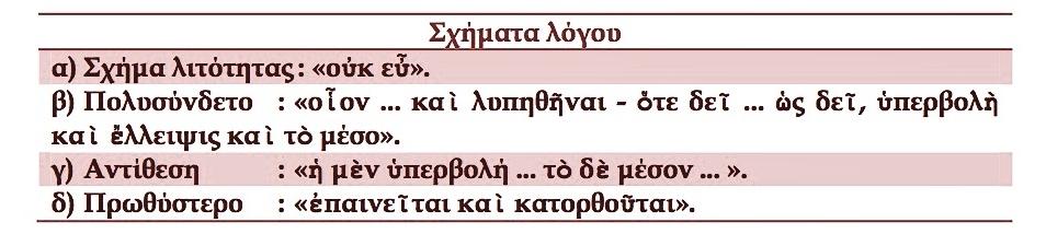 Αξιολόγηση Η υπερβολή και η έλλειψη απορρίπτονται από τον Αριστοτέλη. Αντίθετα, η μεσότητα εξαιρείται, αφού σχετίζεται με το «άριστον» και με την αρετή.