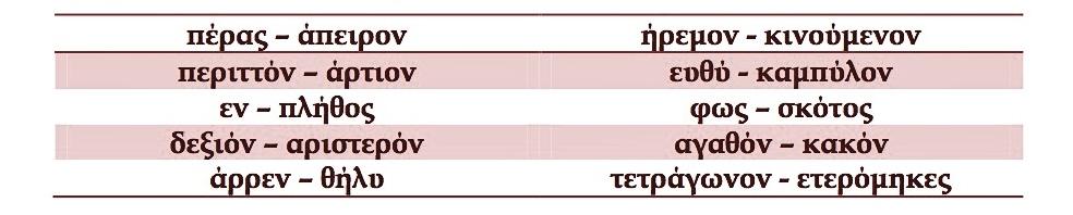 Ο ορισμός της αρετής Ο Αριστοτέλης, μετά από διάφορους συλλογισμούς και απόπειρες ορισμού, διατυπώνει συμπερασματικά τον περίφημο ορισμό της έννοιας της αρετής.