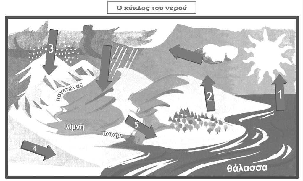 1 2 3 4 5 ΜΕΤΑΤΡΟΠΗ