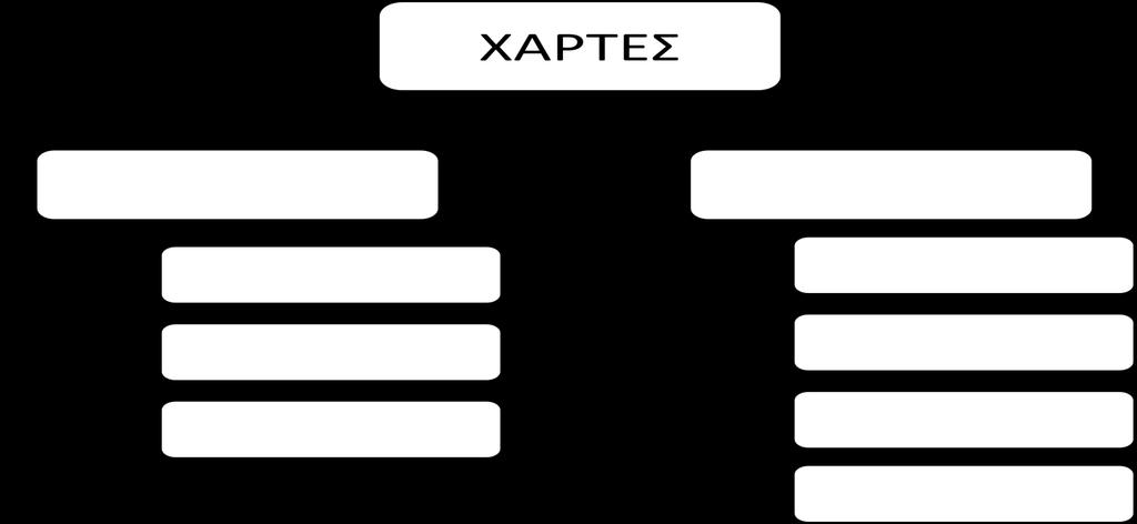 Α1.3 Η χρήση των χαρτών