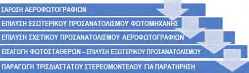 Έκθεσης Φωτοερμηνείας Αναφορά στα πρωτογενή δεδομένα υλικό που χρησιμοποιήθηκε.