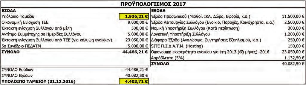 Η συμμετοχή των συναδέλφων ήταν δυστυχώς αρκετά μικρή.