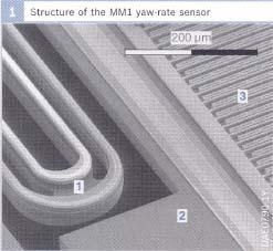 Mikromehanički senzo rotacionog zanošenja (ugaone brzine ili ubrzanja oko vertikalne ose) Primena Na automobilima koji poseduju elektronsku kontrolu stabilnosti (ESP), putem mikromehaničkih senzora