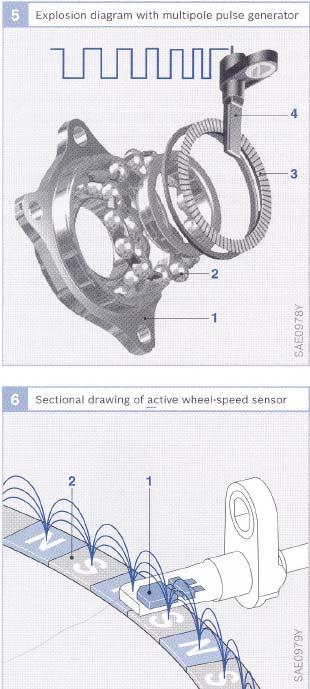 Okidni (nazubljeni) venac Na aktivnim senzorima brzine točka kao okidni venac koristi se višepolni prsten.
