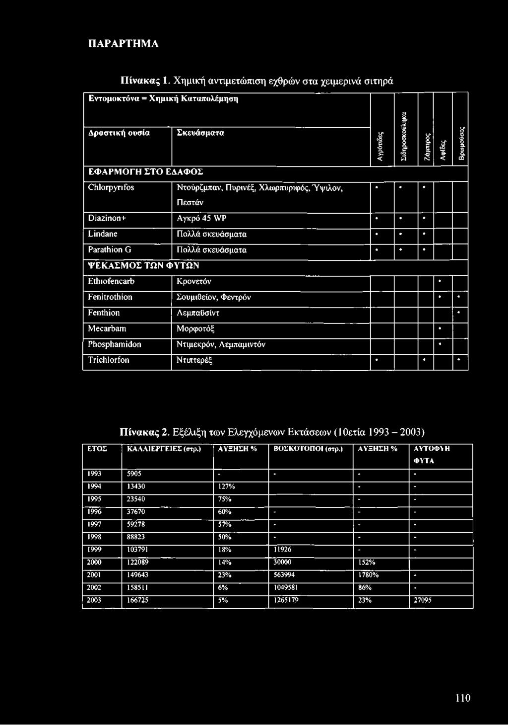 Σ Τ Ο Ε Δ Α Φ Ο Σ Ο ΐΐο ΐρ χ π ίο ε Ν τούρζμ πα ν, Π υρινέξ, Χ λω ρπυριφ ός, Ύ ψ ιλον, Π εστάν Ο ίοζίηοη+ Α γκρό 4 5 \ν Ρ Ε ϊικίβηε Π ολλά σ κευάσματα Ρ α ι^ ώ ίο η ΰ Π ολλά σ κευάσματα Ψ Ε Κ Α Σ Μ Ο