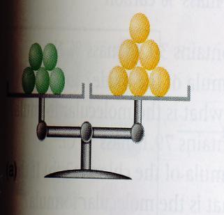 C 3 Η 8 + O 2 3CO 2 + 4H 2 O (8 άτομα Η) (4 2=8 άτομα Η) 3) Τώρα διαπιστώνουμε ότι στο δεξιό μέλος έχουμε 3 2 + 4 1 = 10 άτομα Ο, ενώ στο αριστερό μέλος 2 άτομα Ο.