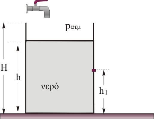 Β4. Στο διπλανό σχήμα φαίνεται το στιγμιότυπο ενός στάσιμου κύματος που έχει δημιουργηθεί σε μια χορδή ΑΒ.