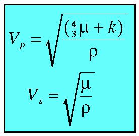 Ταχύτητες Vp= λ + 2µ ρ P wave Vs = µ ρ S wave Καθώς το λ, k