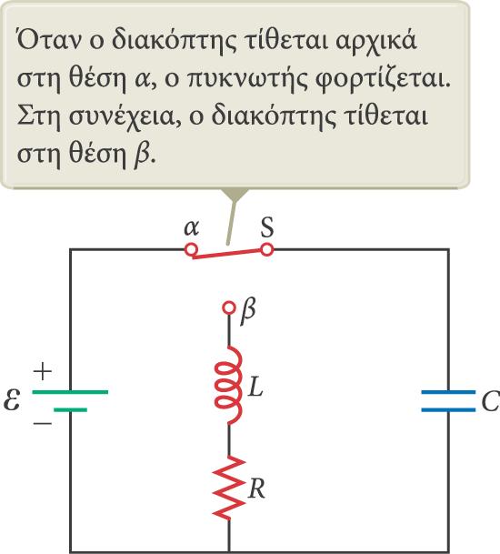 Κυκλώματα RLC Ένα κύκλωμα που περιλαμβάνει έναν αντιστάτη, ένα πηνίο, και έναν πυκνωτή σε σειρά ονομάζεται κύκλωμα RLC.