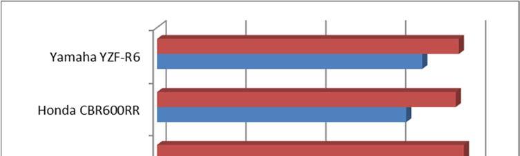 ZX- 6R, GSX-R600,