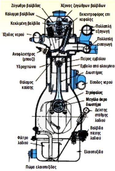 Εικόνα 2.