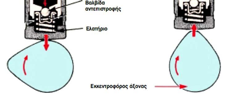 Έχει υψηλό σχετικά κόστος κατασκευής, χρειάζεται λίπανση, παρέχει, όμως, μεγάλη ασφάλεια μεταφοράς της κίνησης και προσφέρει ήσυχη λειτουργία, Εικόνα 2.23. 2. Μετάδοση με αλυσίδα.