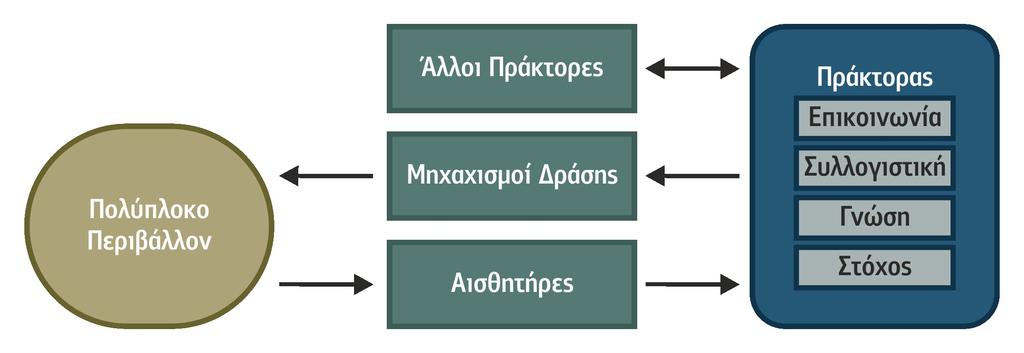 Ο Coen δίνει έμφαση στην έννοια της διαδραστικότητας