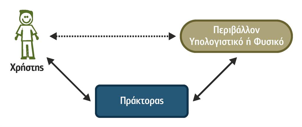 πληροφοριών.»[23] Σχήμα 3.