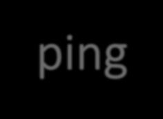 Εργαλεία ελέγχου δικτύων Το πρόγραμμα ping (συνέχεια) Δυνατότητα του IP πρωτοκόλλου για την καταγραφή της διαδρομής που ακολουθεί ένα πακέτο (Record Route - RFC 791) Ενα πακέτο ping στέλνεται από ένα