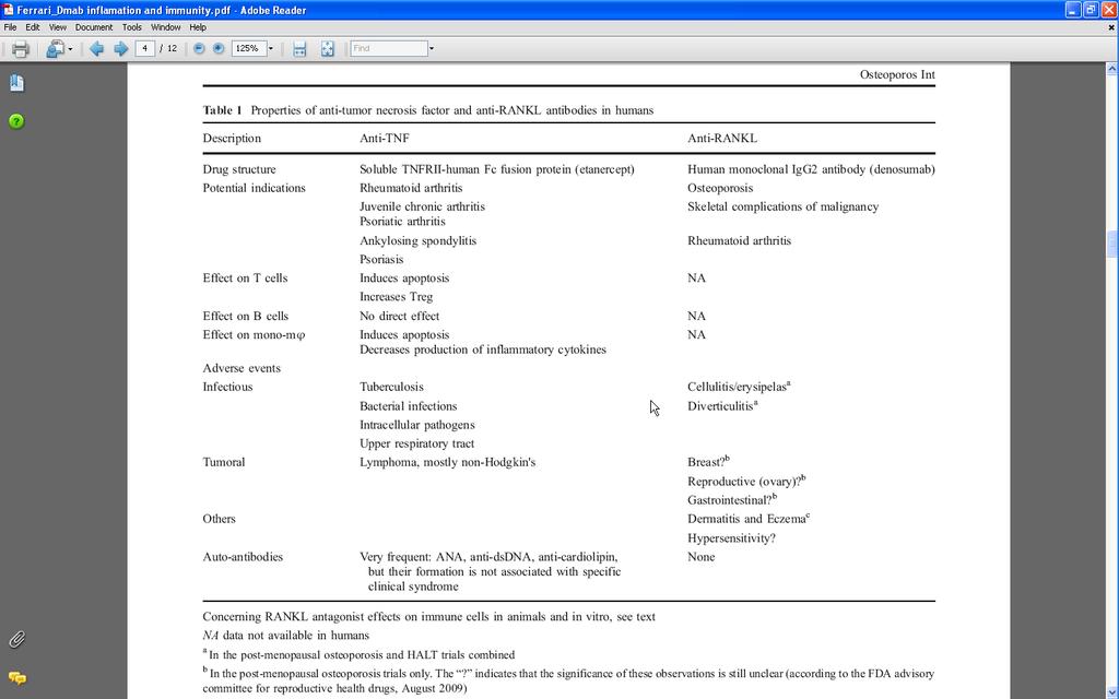 Osteoporos Int.