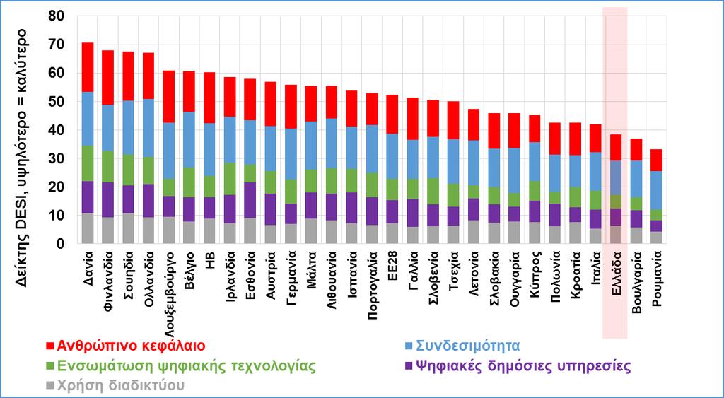 Η πορεία που ακολούθησαν ψηφιακά ανεπτυγμένα κράτη για τον ψηφιακό μετασχηματισμό τους και ο δρόμος που πρέπει να ακολουθήσει η Ελλάδα Οι οικονομίες σε παγκόσμιο επίπεδο βιώνουν μια περίοδο έντονων