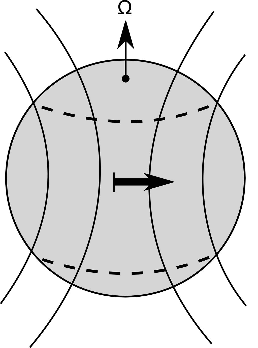 220 Φυσική του ήλιου και του διαστήματος Σχήμα 10.5: Τα αρχικά στάδια του ηλιακού μαγνητικού πεδίου σύμφωνα με το μοντέλο του Babcock (1961).