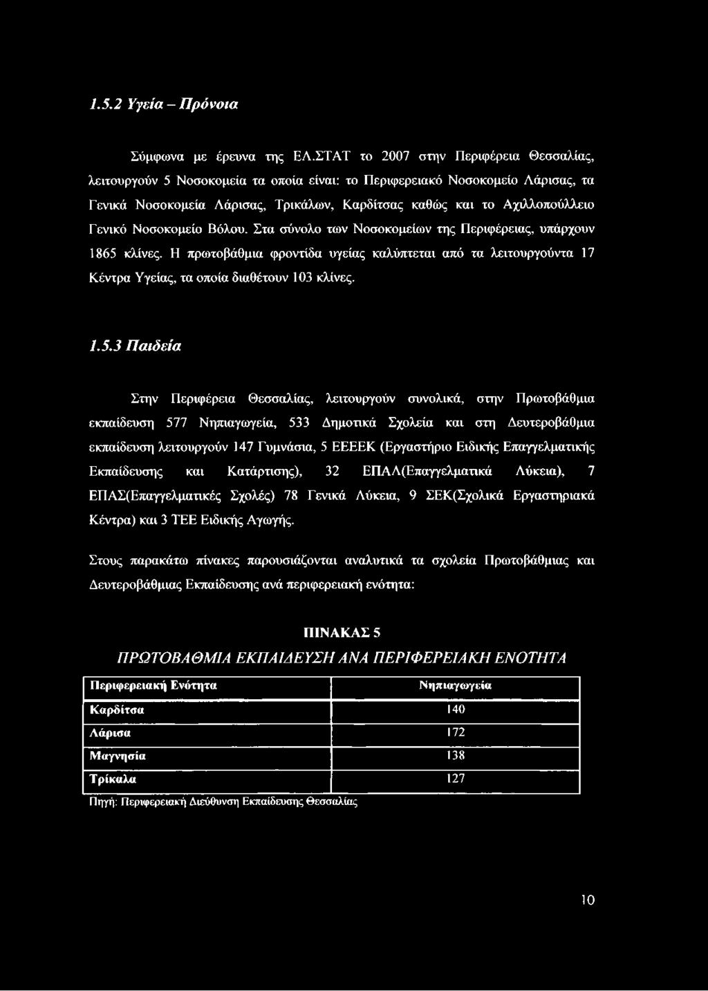 Γενικό Νοσοκομείο Βόλου. Στα σύνολο των Νοσοκομείων της Περιφέρειας, υπάρχουν 1865 κλίνες.