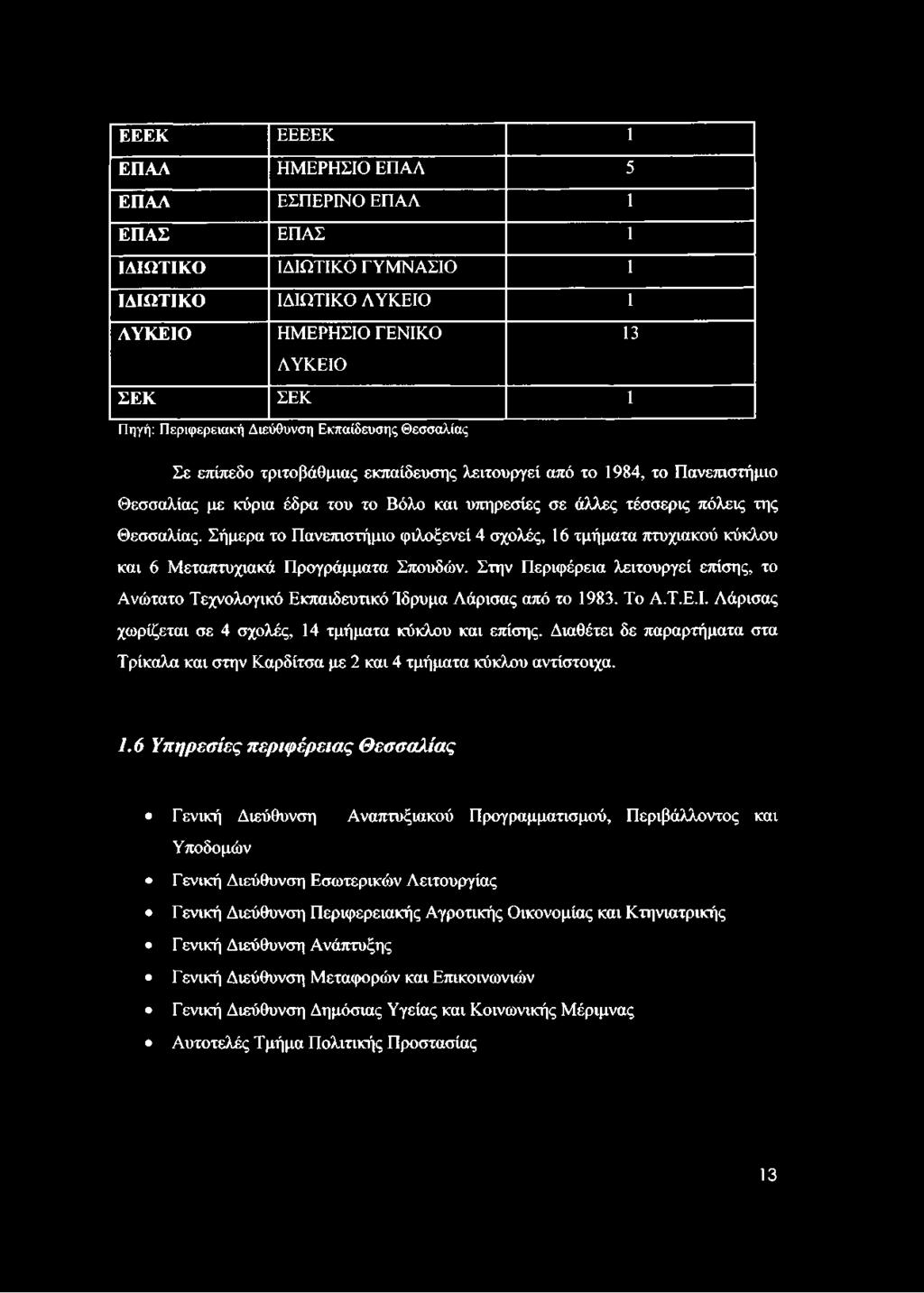Σήμερα το Πανεπιστήμιο φιλοξενεί 4 σχολές, 16 τμήματα πτυχιακού κύκλου και 6 Μεταπτυχιακά Προγράμματα Σπουδών.