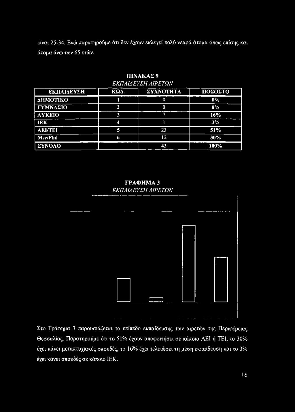 ΠΙΝΑΚΑΣ 9 ΕΚΠΑΙΔΕΥΣΗ ΑΙΡΕΤΩΝ ΕΚΠΑΙΔΕΥΣΗ ΚΩΔ.