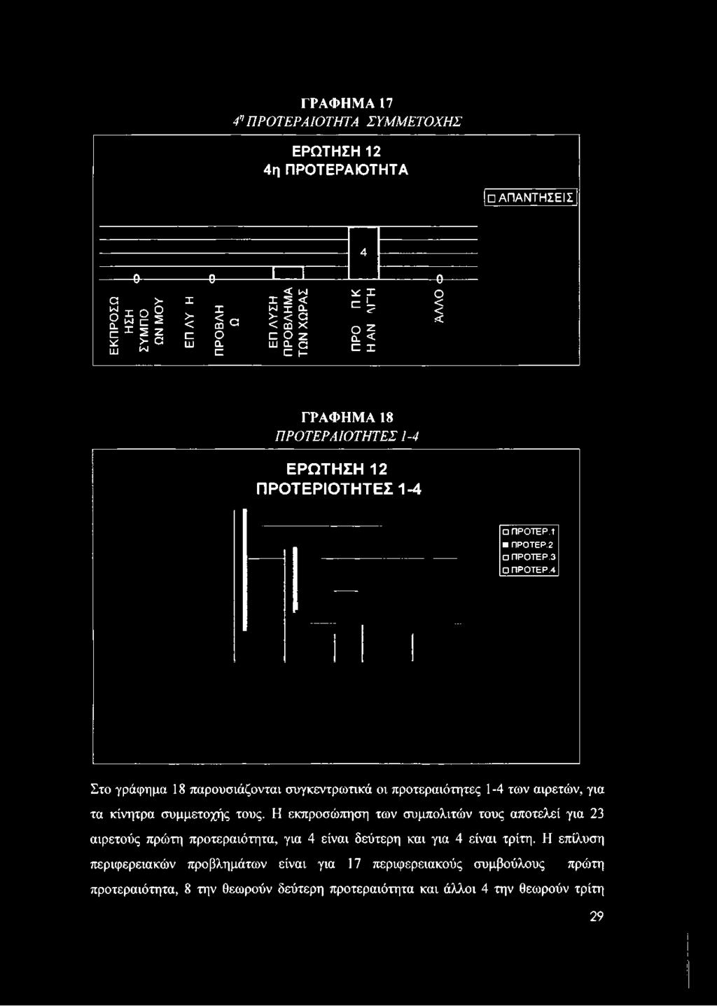 < X X ο <<< ΓΡΑΦΗΜΑ 18 ΠΡΟΤΕΡΑΙΟΤΗΤΕΣ 1-4 ΕΡΩΤΗΣΗ 12 ΠΡΟΤΕΡΙΟΤΗΤΕΣ 1-4 ΠΡΟΤΕΡ.1 Π Ρ Ο Τ Ε Ρ.2 ΠΡΟΤΕΡ.3 ΠΡΟΤΕΡ.