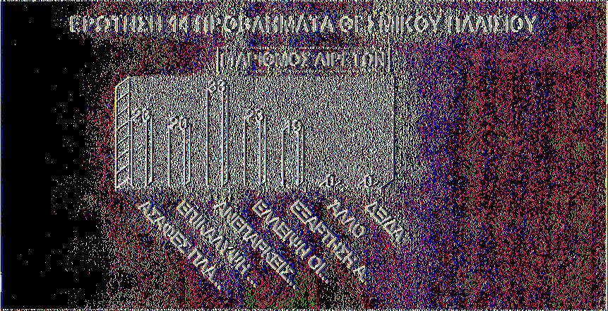 ΕΞΟΥΣΙΑ 19 ΑΛΛΟ 0 ΔΞ/ΔΑ 0 ΣΥΝΟΛΟ 118 ΓΡΑΦΗΜΑ 21 ΣΗΜΑΝΤΙΚΑ ΠΡΟΒΛΗΜΑ ΘΕΣΜΙΚΟΥ ΠΛΑΙΣΙΟΥ Στο Γράφημα 21 απεικονίζονται τα πιο σημαντικά προβλήματα της Περιφέρειας Θεσσαλίας, σύμφωνα με την γνώμη των