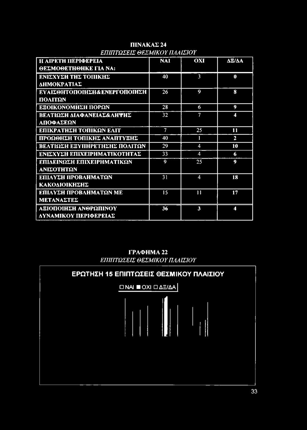 ΑΠΟΦΑΣΕΩΝ ΕΠΙΚΡΑΤΗΣΗ ΤΟΠΙΚΩΝ ΕΛΙΤ 7 25 11 ΠΡΟΩΘΗΣΗ ΤΟΠΙΚΗΣ