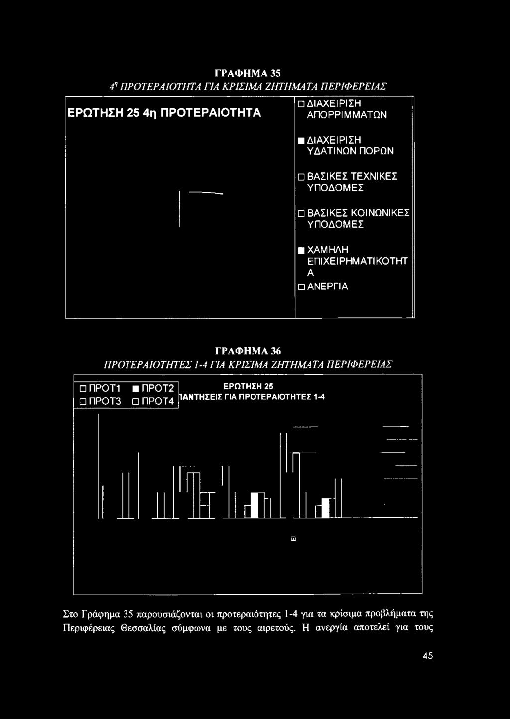 ΥΔΑΤΙΝΩΝ ΠΟΡΩΝ ΒΑΣΙΚΕΣ ΤΕΧΝΙΚΕΣ ΥΠΟΔΟΜΕΣ ΒΑΣΙΚΕΣ ΚΟΙΝΩΝΙΚΕΣ