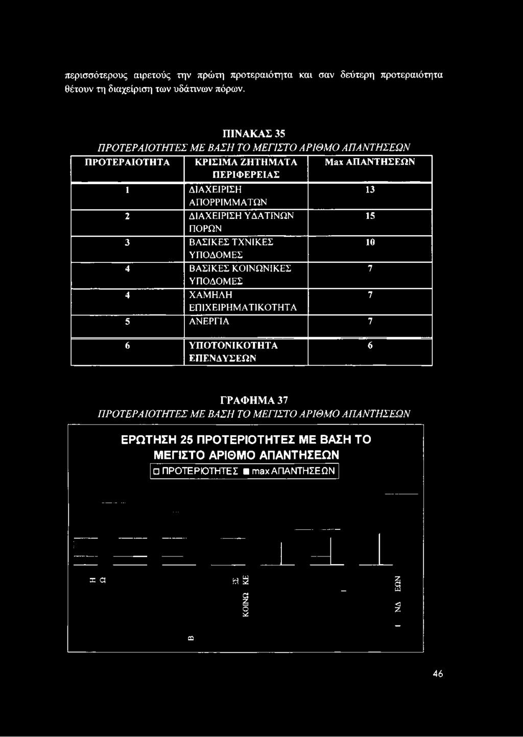 ΔΙΑΧΕΙΡΙΣΗ ΥΔΑΤΙΝΩΝ ΠΟΡΩΝ 3 ΒΑΣΙΚΕΣ ΤΧΝΙΚΕΣ ΥΠΟΔΟΜΕΣ 4 ΒΑΣΙΚΕΣ ΚΟΙΝΩΝΙΚΕΣ