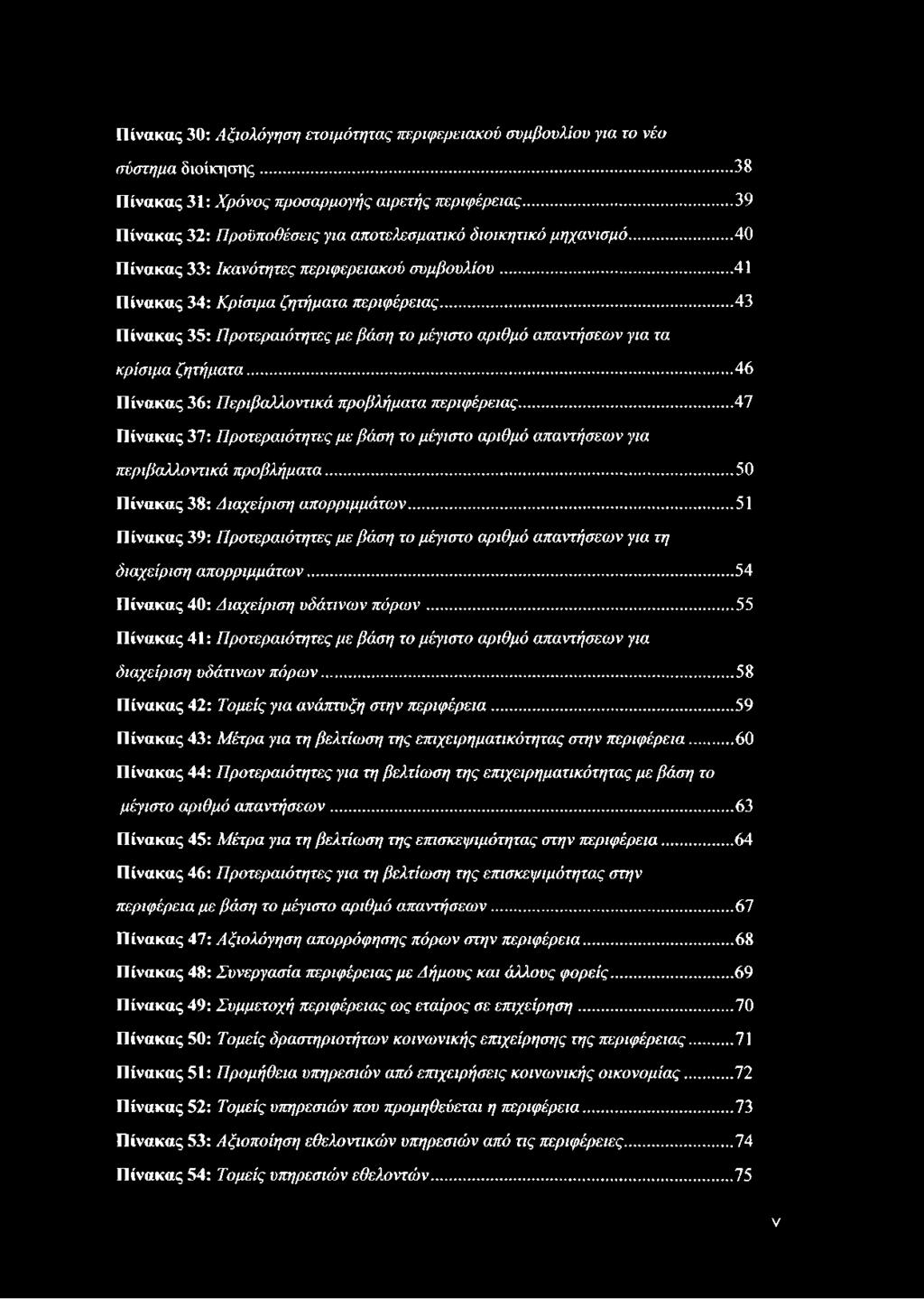.. 43 Πίνακας 35: Προτεραιότητες με βάση το μέγιστο αριθμό απαντήσεων για τα κρίσιμα ζητήματα... 46 Πίνακας 36: Περιβαλλοντικά προβλήματα περιφέρειας.