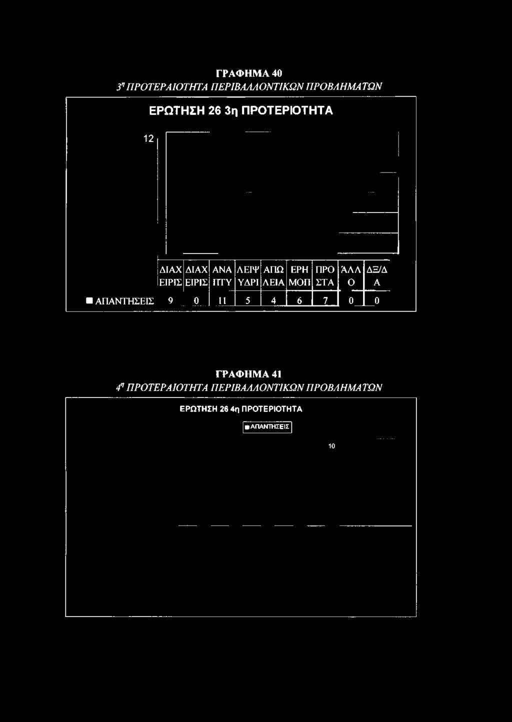 ΠΤΥ ΛΕΙΨ ΥΔΡΙ ΑΠΩ ΛΕΙΑ ΕΡΗ