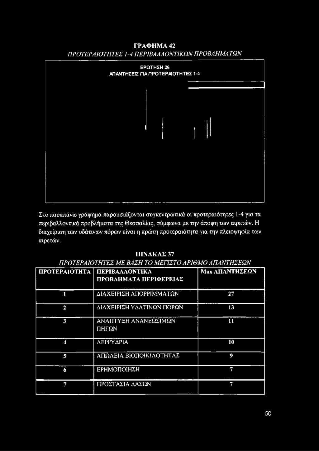 Θεσσαλίας, σύμφωνα με την άποψη των αιρετών.