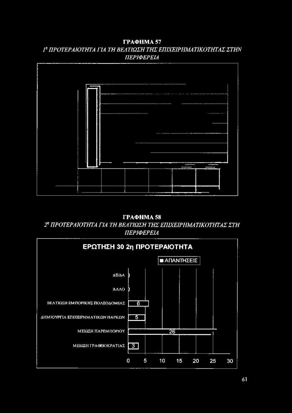 ΠΡΟΤΕΡΑΙΟΤΗΤΑ ΓΙΑ ΤΗ ΒΕΛΤΙΩΣΗ ΤΗΣ ΕΠΙΧΕΙΡΗΜΑΤΙΚΟΤΗΤΑΣ ΣΤΗ