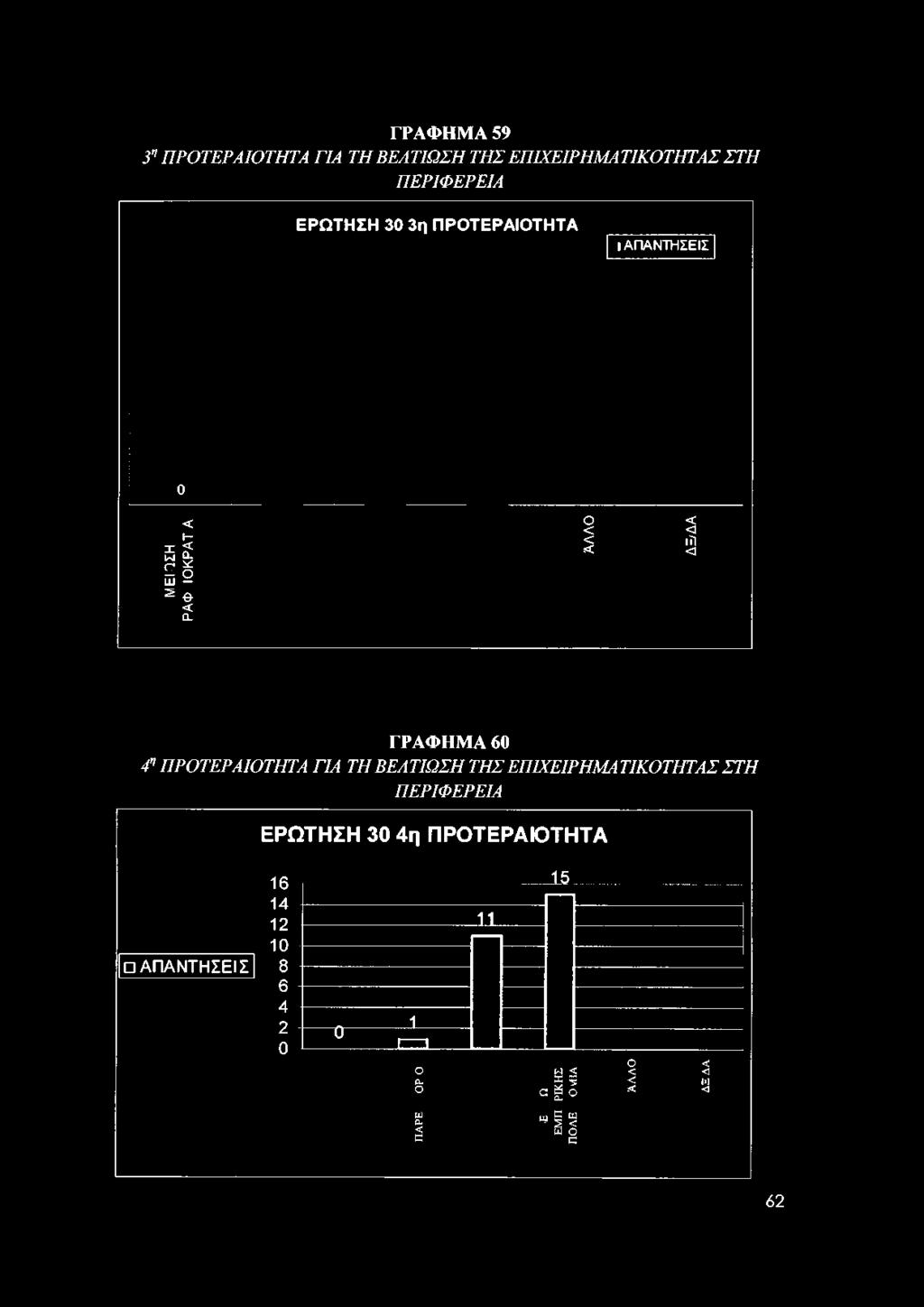ΤΙΚΟΤΗΤΑΣ ΣΤΗ ΠΕΡΙΦΕΡΕΙΑ ΕΡΩΤΗΣΗ 30 4η ΠΡΟΤΕΡΑΙΟΤΗΤΑ ΑΠΑΝΤΗΣΕΙΣ 16