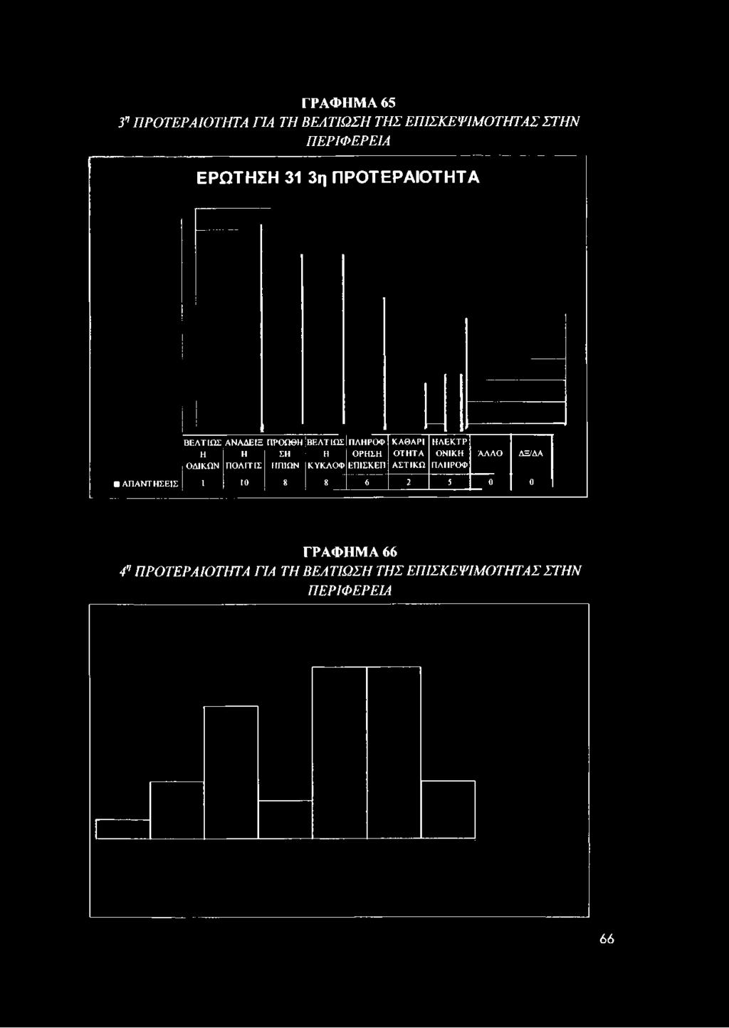 ΠΟΛΙΤΙΣ ΠΡΟΩΘΗ ΣΗ ΗΠΙΩΝ ΒΕΛΤΙΩΣ Η