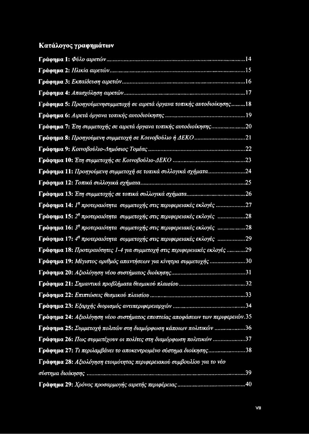 ..20 Γ ράφημα 8: Προηγούμενη συμμετοχή σε Κοινοβούλιο ή ΔΕΚΟ... 21 Γ ράφημα 9: Κοινοβούλιο-Δημόσιος Τομέας... 22 Γ ράφημα 10: Έτη συμμετοχής σε Κοινοβούλιο-ΔΕΚΟ.