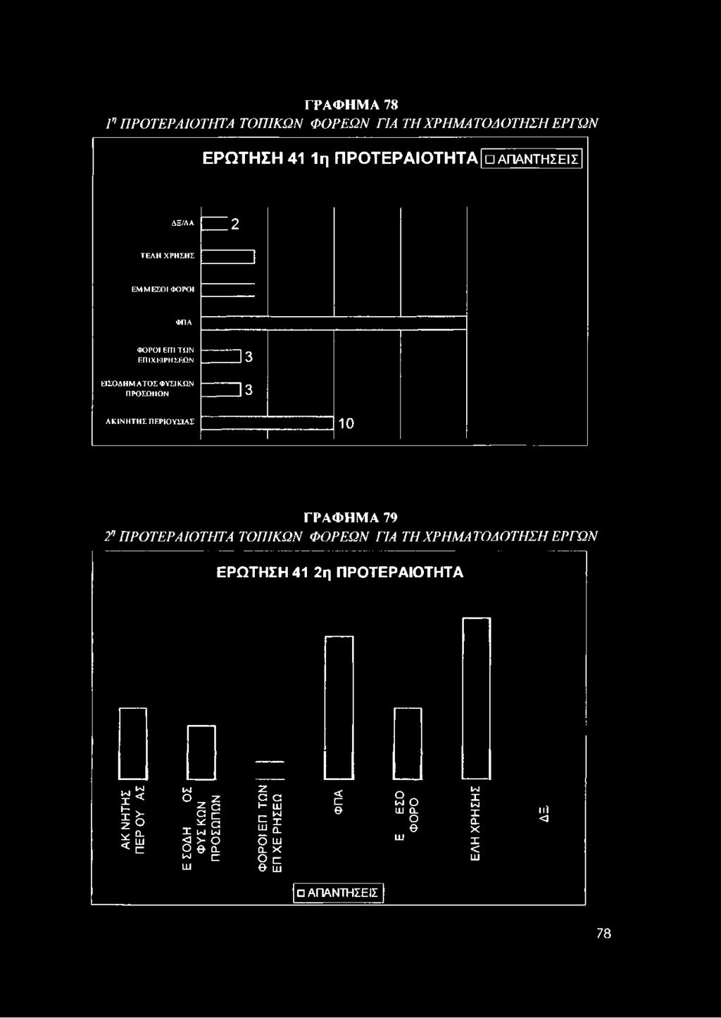 2η ΠΡΟΤΕΡΑΙΟΤΗΤΑ 1^1 I* I X < I- X >- 2 Ο X Ο.
