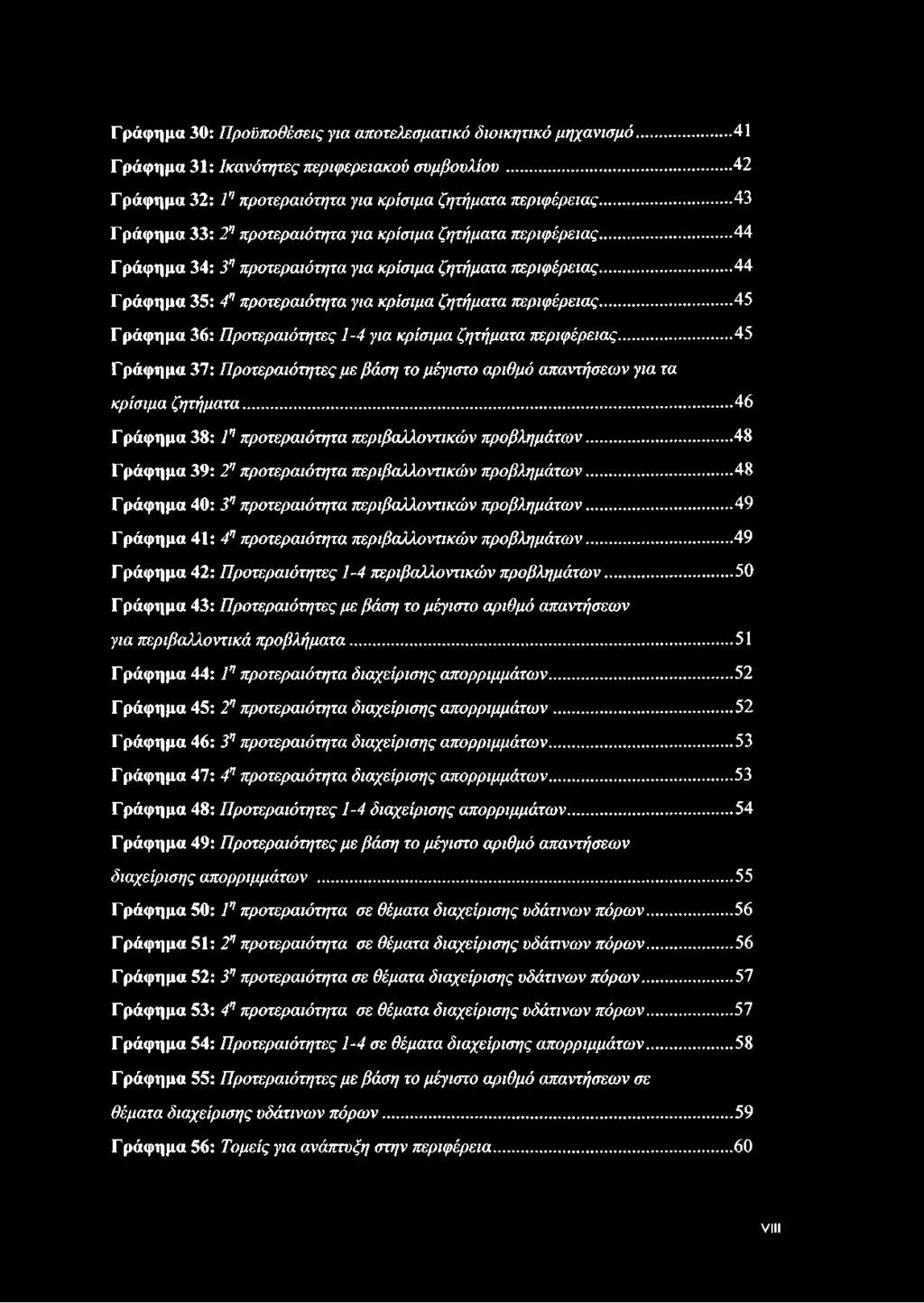 .. 44 Γ ράφημα 35: 4η προτεραιότητα για κρίσιμα ζητήματα περιφέρειας... 45 Γ ράφημα 36: Προτεραιότητες 1-4 για κρίσιμα ζητήματα περιφέρειας.