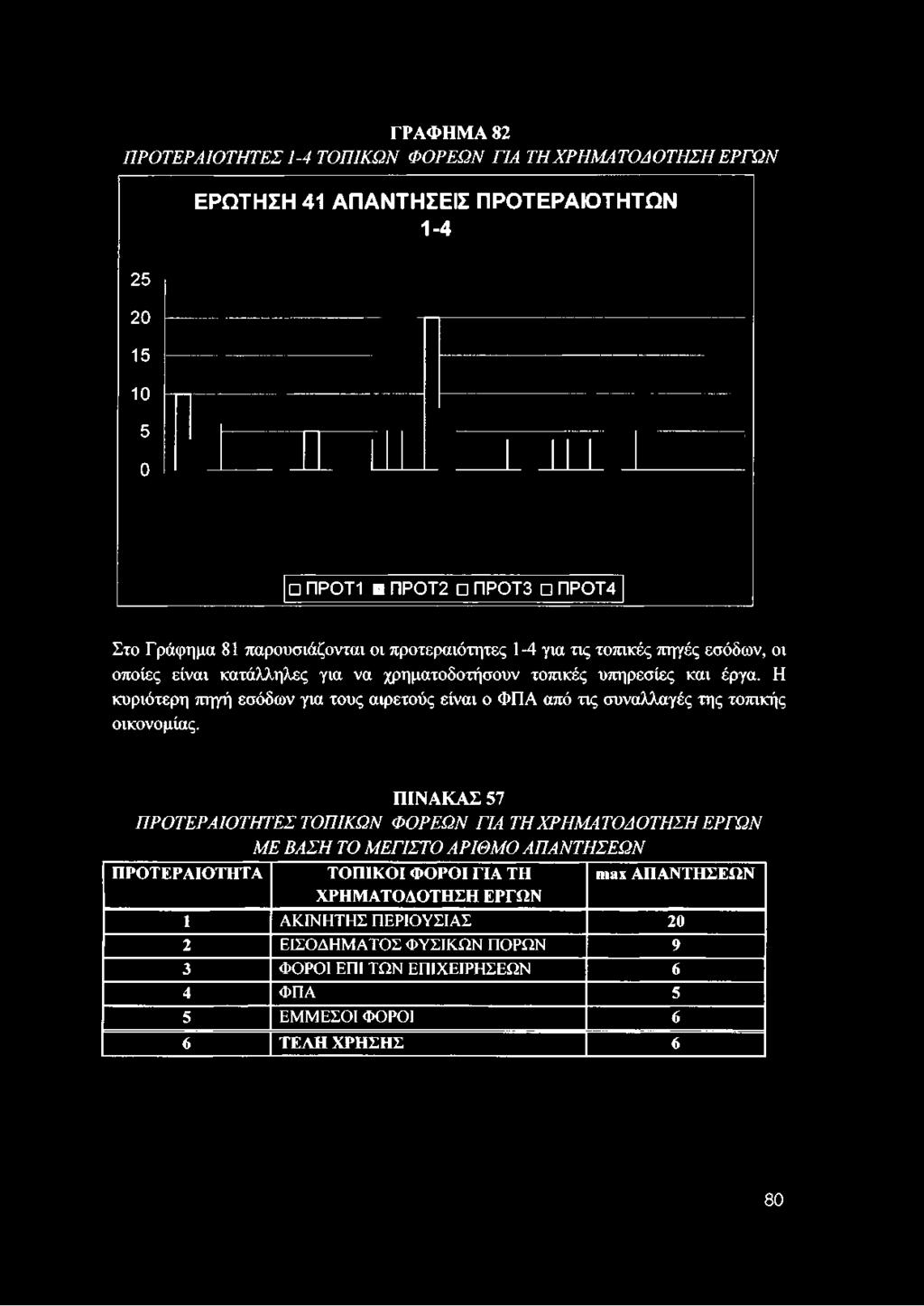 οποίες είναι κατάλληλες για να χρηματοδοτήσουν τοπικές υπηρεσίες και έργα.