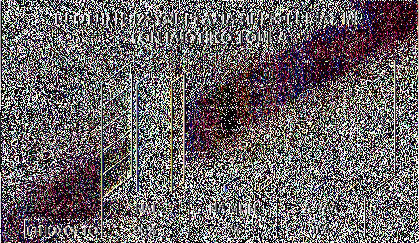 στις αρμοδιότητες της αιρετής περιφέρειας, ενώ το υπόλοιπο 5% είναι κατά ης συνεργασίας.