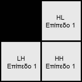 Κάθετη (μόνο η LL υποζώνη μετασχηματίζεται περαιτέρω) HL Υψηλή Οριζόντια &