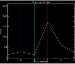υπό κλίμακα τιμή (scale factor) ώστε να μετατραπούν σε επί της εκατό ανάκλαση (%). Εικόνα 5.2.2.1.4. Ατμοσφαιρικά διορθωμένη εικόνα Landsat 5 TM Β. Γεωμετρική διόρθωση.
