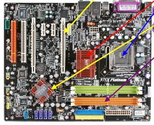 chipset