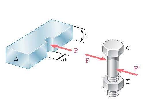 Τάσεις έδρασης (bearing