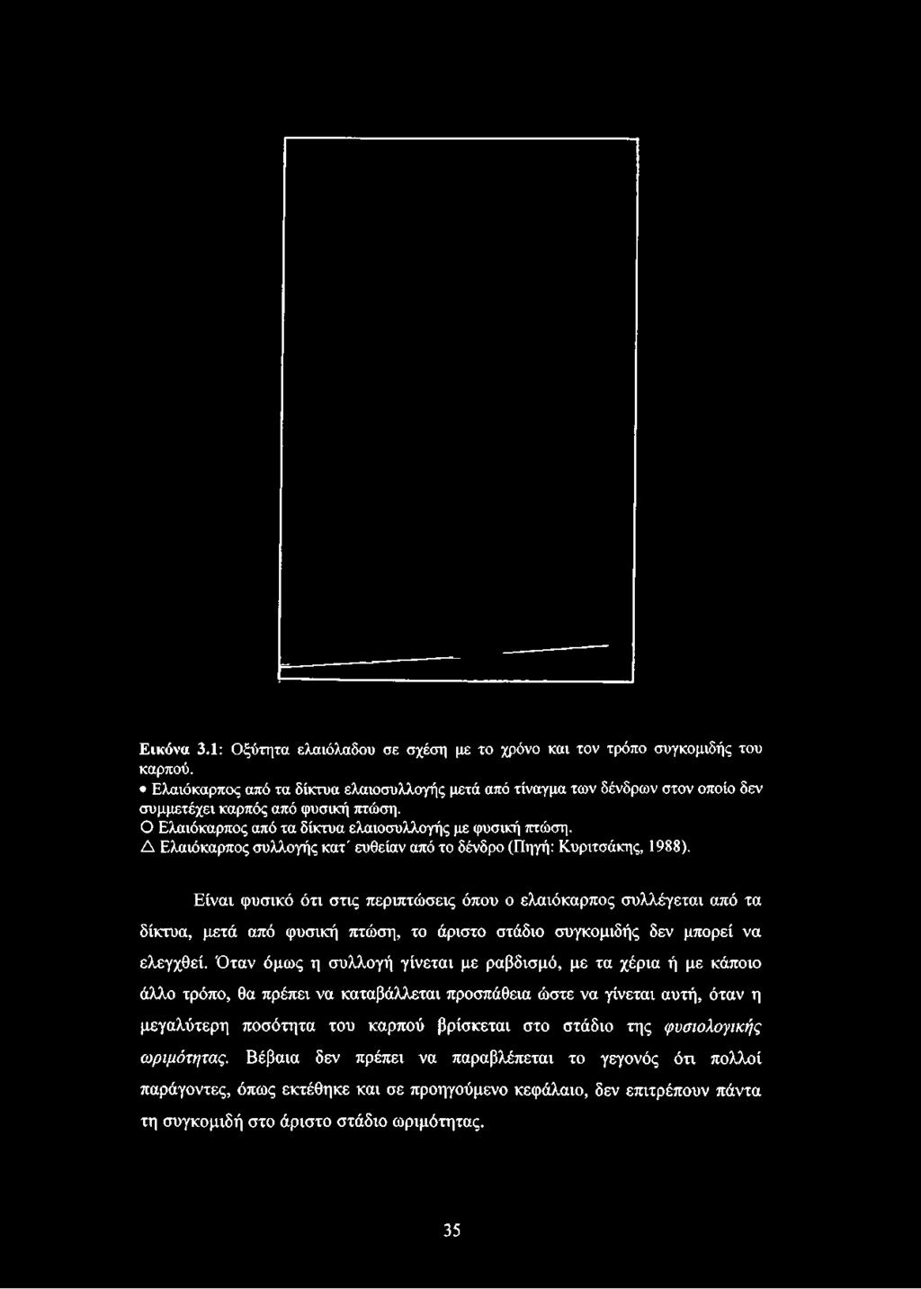 Ο Ελαιόκαρπος από τα δίκτυα ελαιοσυλλογής με φυσική πτώση. Δ Ελαιόκαρπος συλλογής κατ' ευθείαν από το δένδρο (Πηγή: Κυριτσάκης, 1988).
