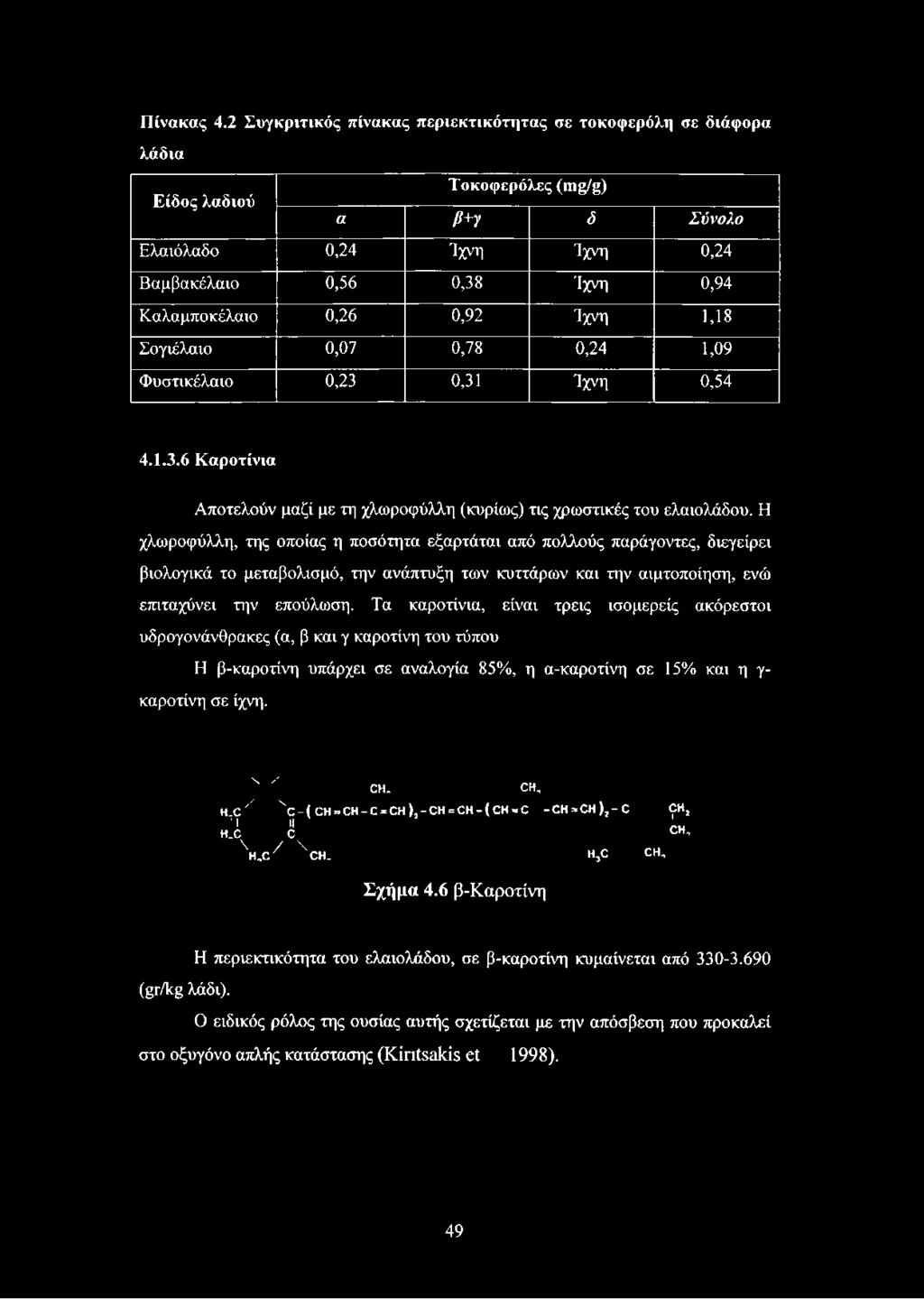 0,92 Ίχνη 1,18 Σογιέλαιο 0,07 0,78 0,24 1,09 Φυστικέλαιο 0,23 0,31 Ίχνη 0,54 4.1.3.6 Καροτίνια Αποτελούν μαζί με τη χλωροφύλλη (κυρίως) τις χρωστικές του ελαιολάδου.